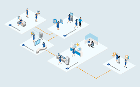 Queue Management System: Transforming Customer Service in Saudi Arabia